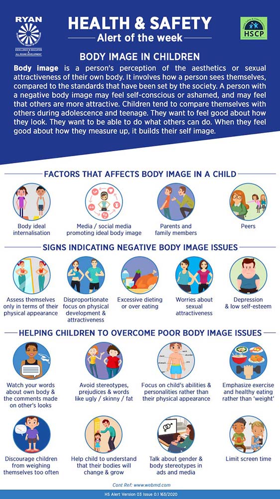 Body Image In Children - Ryan International School, Sector 39