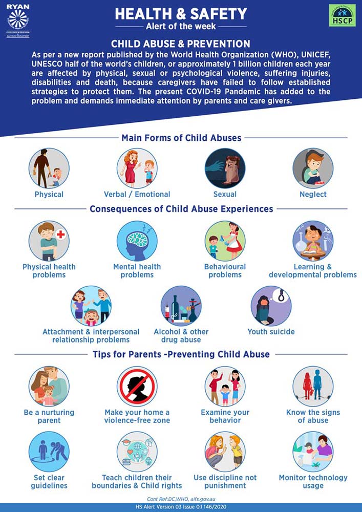 Children Abuse & Prevention - Ryan International School, Sector 39