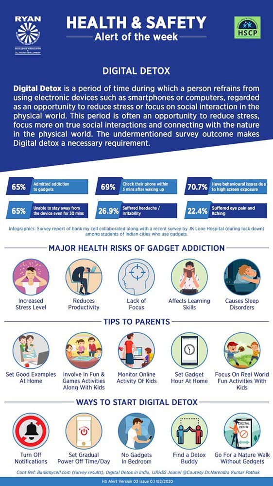 Digital Detox - Ryan International School, Sector 39