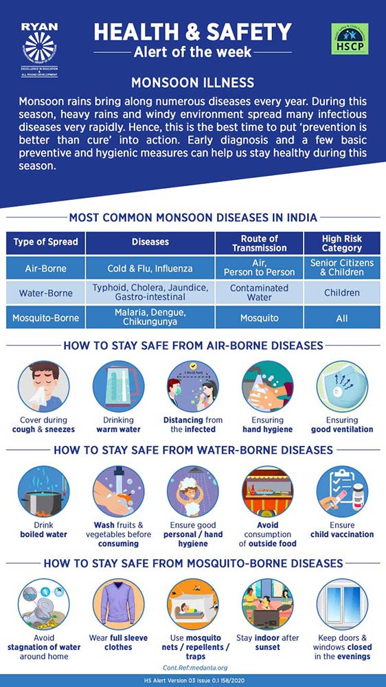 Monsoon Illness - Ryan International School, Sector 39