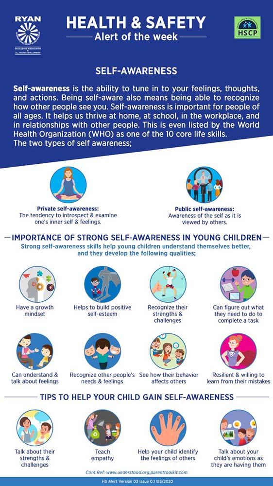 Self Awareness - Ryan International School, Yelahanka - Ryan Group