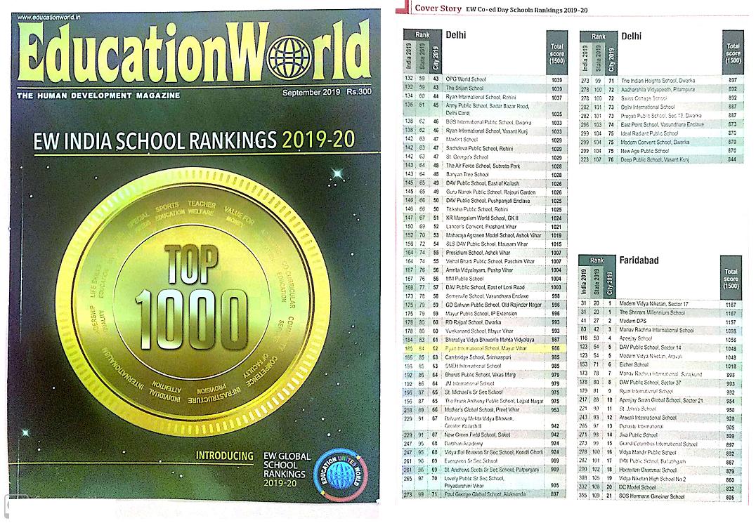 185th rank at the National Level - Education World Magazine
